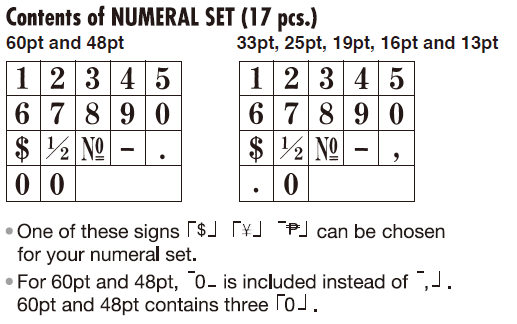 Picture of Contents of NUMERAL SET (17 pcs.)