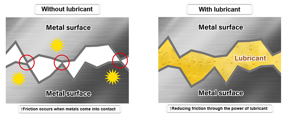 Function of lubricator ink